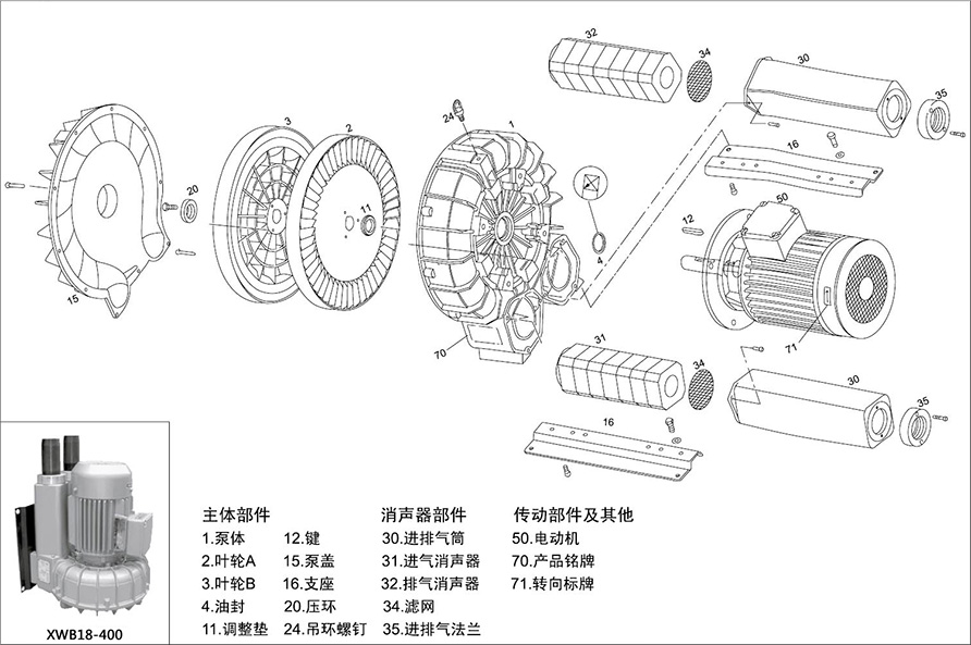 XWB漩渦氣泵